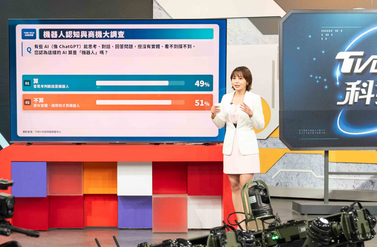 《TVBS TECH科技特報》與TVBS民調中心合作，推出「機器人認知與商機大調查」網路民調（圖TVBS）