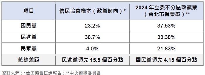 TVBS民調中心聲明